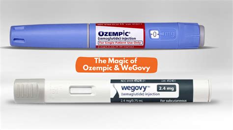 The Ozempic Revolution: How it is Changing the Landscape of Diabetes Treatment